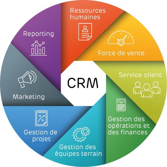 Why you should use CRM Software for your Business?