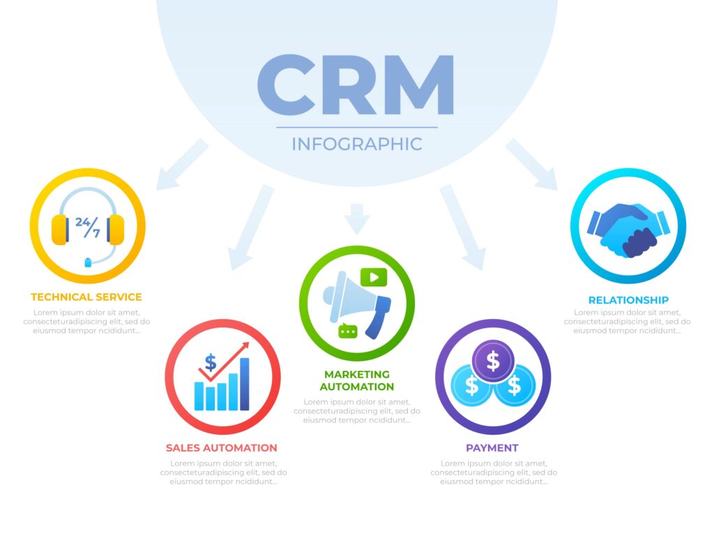 How does CRM make your business more productive?